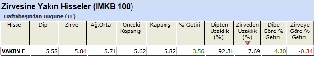 Zirvesine yakın hisseler 08-03-2013