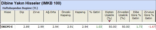 Dibine yakın hisseler 08-03-2013