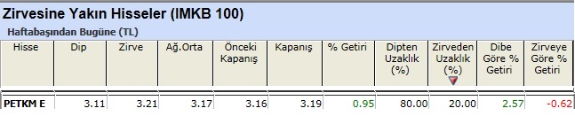 Zirvesine yakın hisseler 18-03-2013