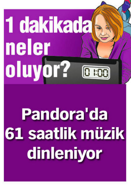 1 dakikada neler oluyor? 