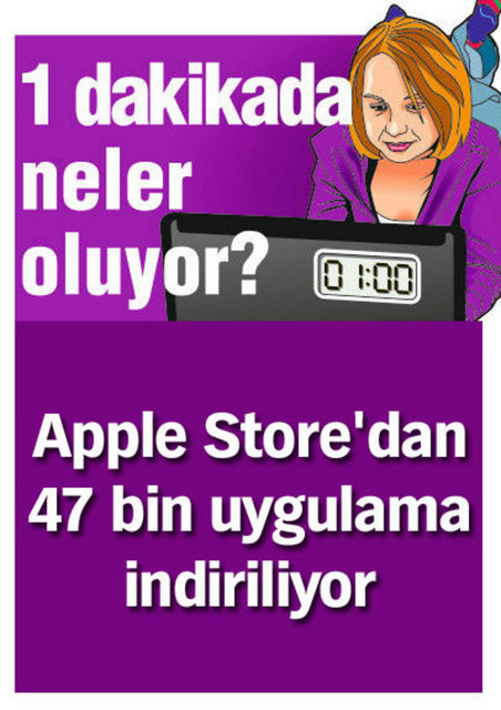 1 dakikada neler oluyor? 