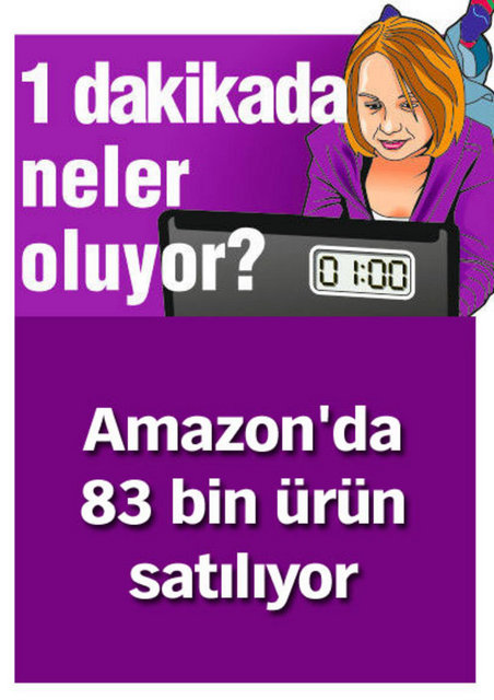 1 dakikada neler oluyor? 