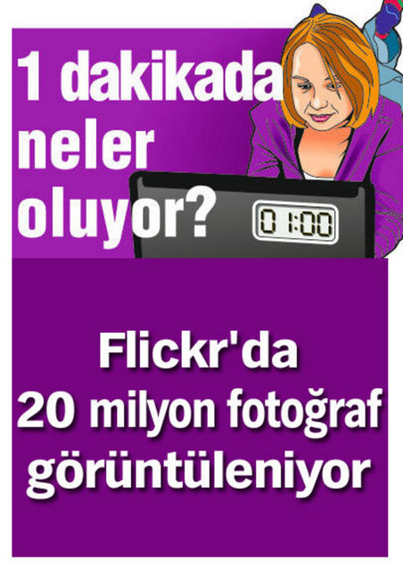 1 dakikada neler oluyor? 