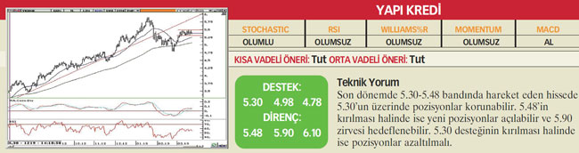 22 hisselik teknik analiz