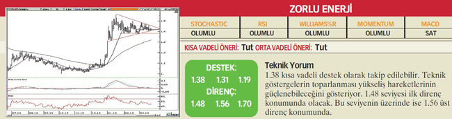 22 hisselik teknik analiz