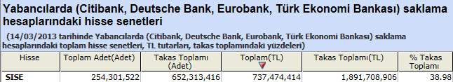 Yabancı saklamasındaki hisseler