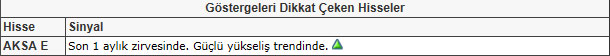 Bu hisselere dikkat! 29-03-2012