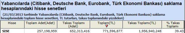 Yabancı saklamasındaki hisseler