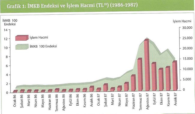 Galata'dan Borsa İstanbul'a