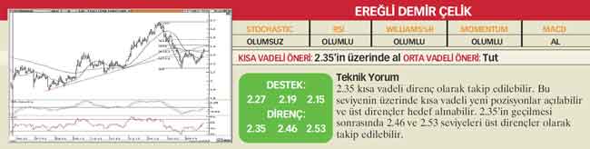 17 hisselik teknik analiz