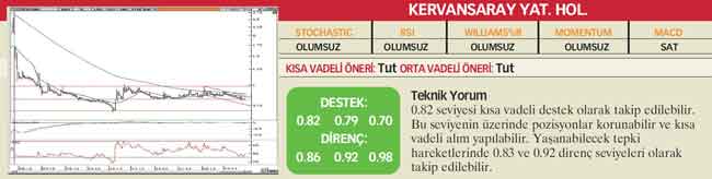 17 hisselik teknik analiz