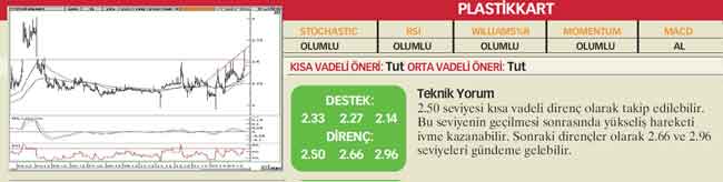 17 hisselik teknik analiz