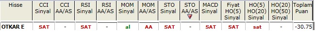 SAT sinyali veren hisseler 05-04-2013