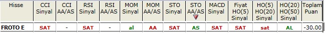 SAT sinyali veren hisseler 05-04-2013