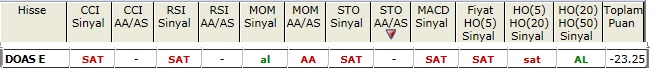 SAT sinyali veren hisseler 05-04-2013