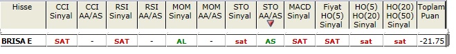 SAT sinyali veren hisseler 05-04-2013