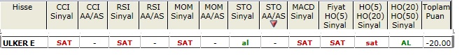 SAT sinyali veren hisseler 05-04-2013