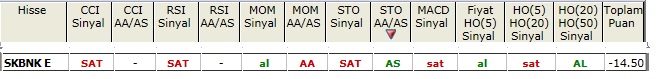 SAT sinyali veren hisseler 05-04-2013