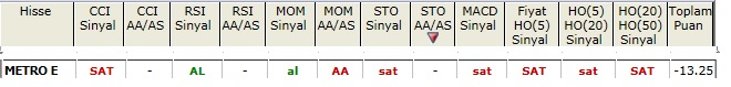 SAT sinyali veren hisseler 05-04-2013