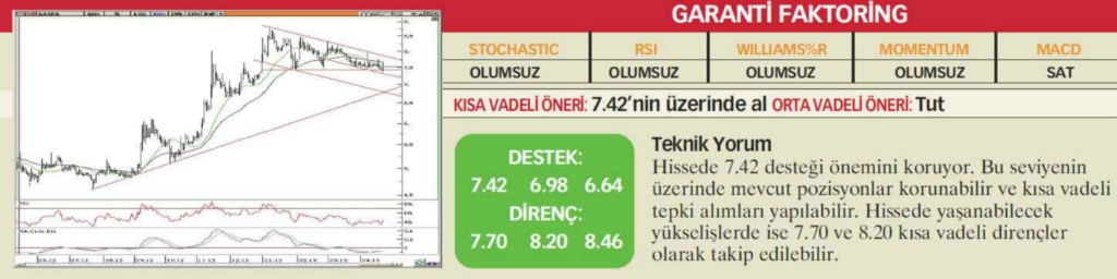 22 hisselik teknik analiz