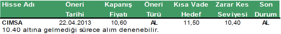 Günün önerilen hisseleri 26-04-2013