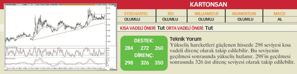 22 hisselik teknik analiz