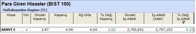 Para girişi olan hisseler 03-05-2013