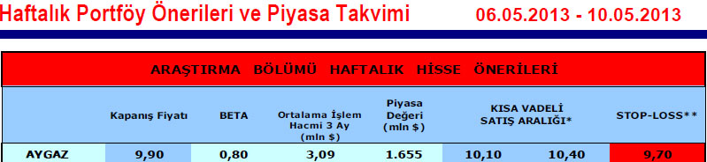 15 hisselik portföy önerisi