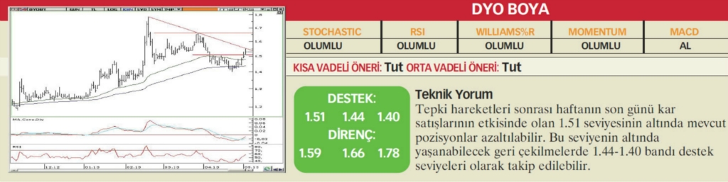 17 hisselik teknik analiz