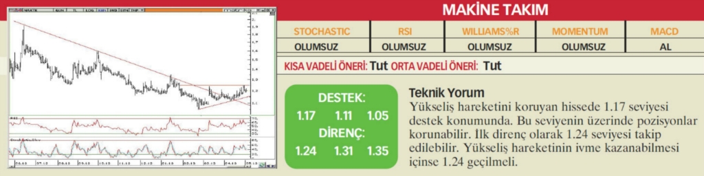 17 hisselik teknik analiz