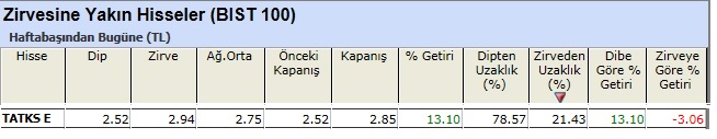 Zirvesine yakın hisseler 10-05-2013