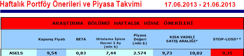 15 hisselik portföy önerisi