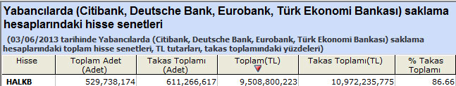 Yabancı saklamasındaki hisseler