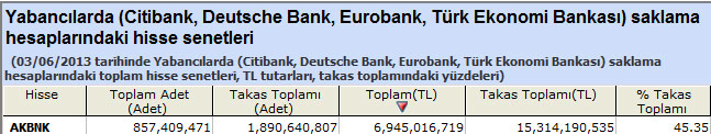 Yabancı saklamasındaki hisseler