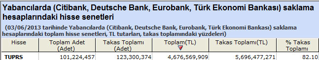 Yabancı saklamasındaki hisseler