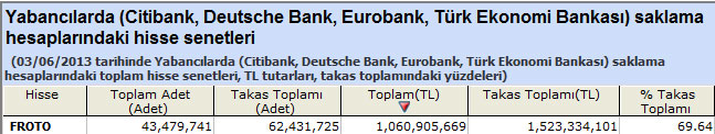 Yabancı saklamasındaki hisseler