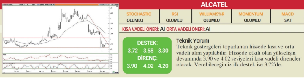 22 hisselik teknik analiz