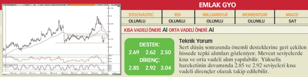 22 hisselik teknik analiz