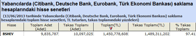 Yabancı saklamasındaki hisseler