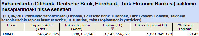 Yabancı saklamasındaki hisseler