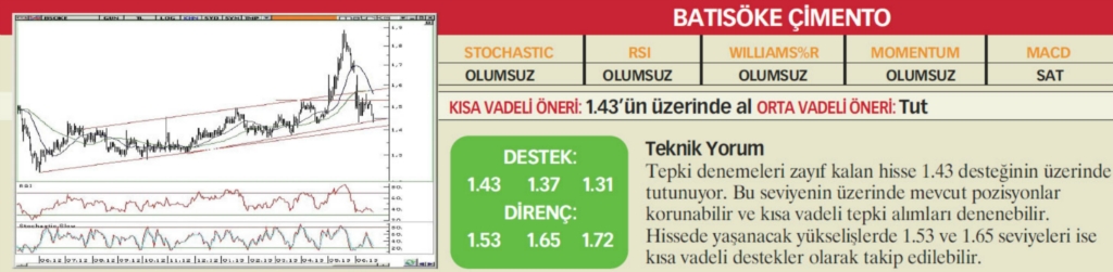 22 hisselik teknik analiz