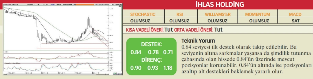 22 hisselik teknik analiz