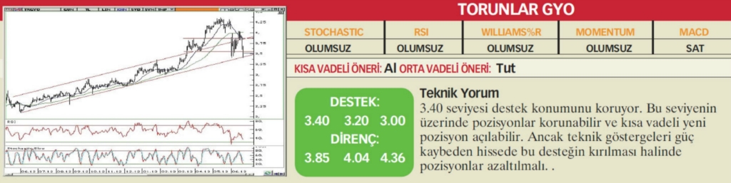 22 hisselik teknik analiz