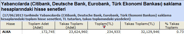 Yabancıların alım yaptığı hisseler