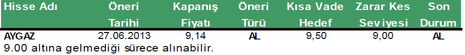 Önerilen 4 hisse