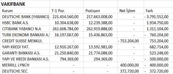 BİST30 şirketlerinin 04.07.2013 takas pozisyonları