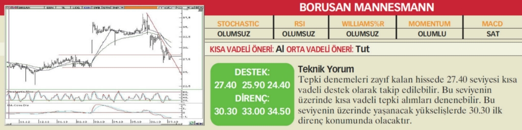 22 hisselik teknik analiz