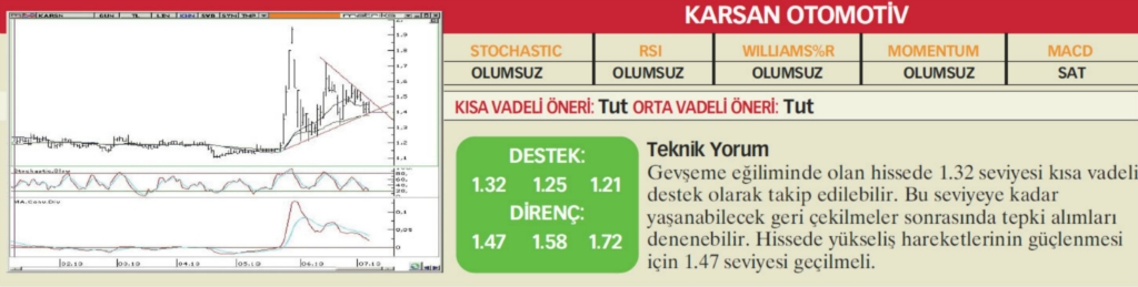 22 hisselik teknik analiz