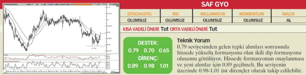 22 hisselik teknik analiz