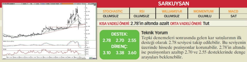 22 hisselik teknik analiz